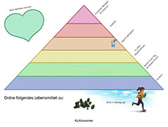 Popup: Ernährungspyramide
