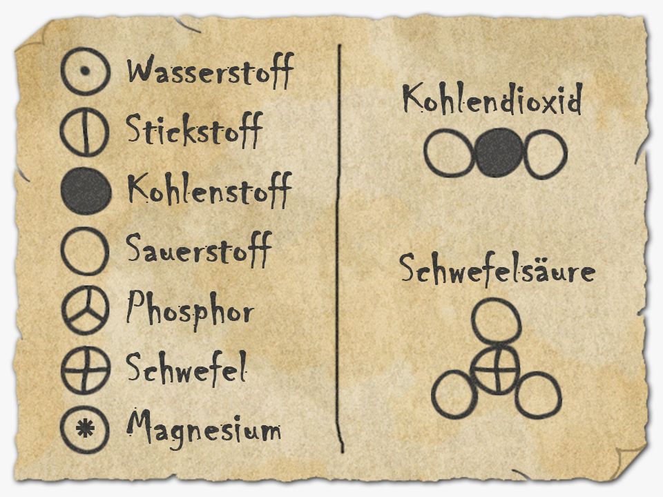 Aufzeichnung der Symbole die Dalton verwendet hat um die Elemente darzustellen