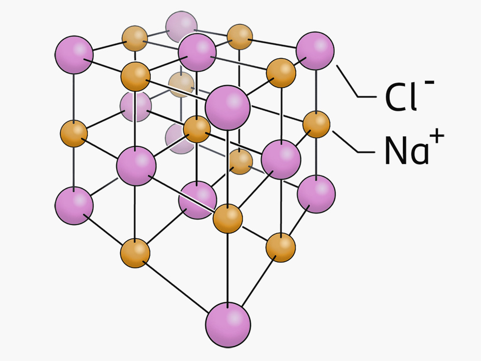 Zeigt das Kristallgittermodell von Natriumchlorid