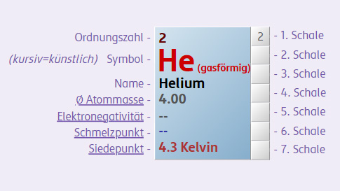 1 mol Helium hat eine molare Masse von 4,00g.