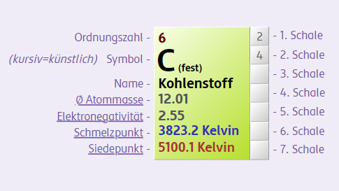 1 mol Kohlenstoff hat eine molare Masse von 12,01g.