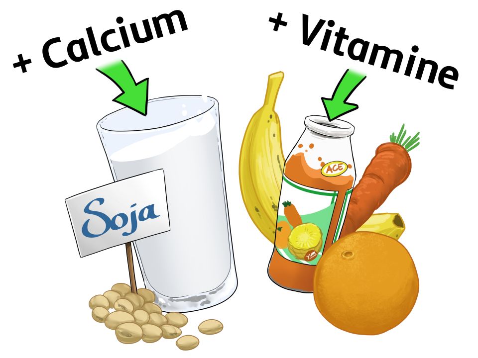 Funktionellen Lebensmitteln werden beispielsweise Calcium und Vitamine zugesetzt.