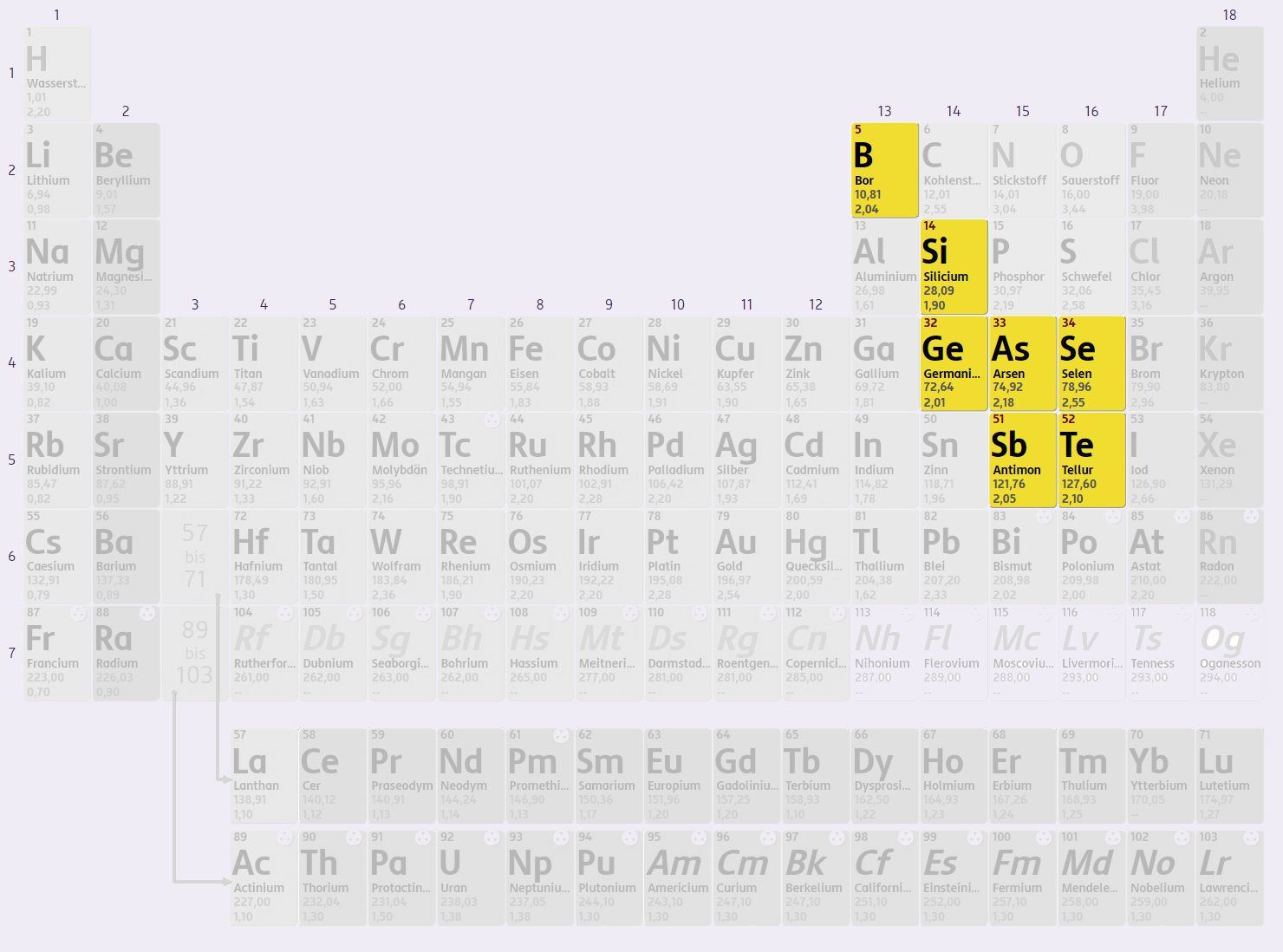 In einem Smartphone stecken viele Metalle und Halbmetalle.