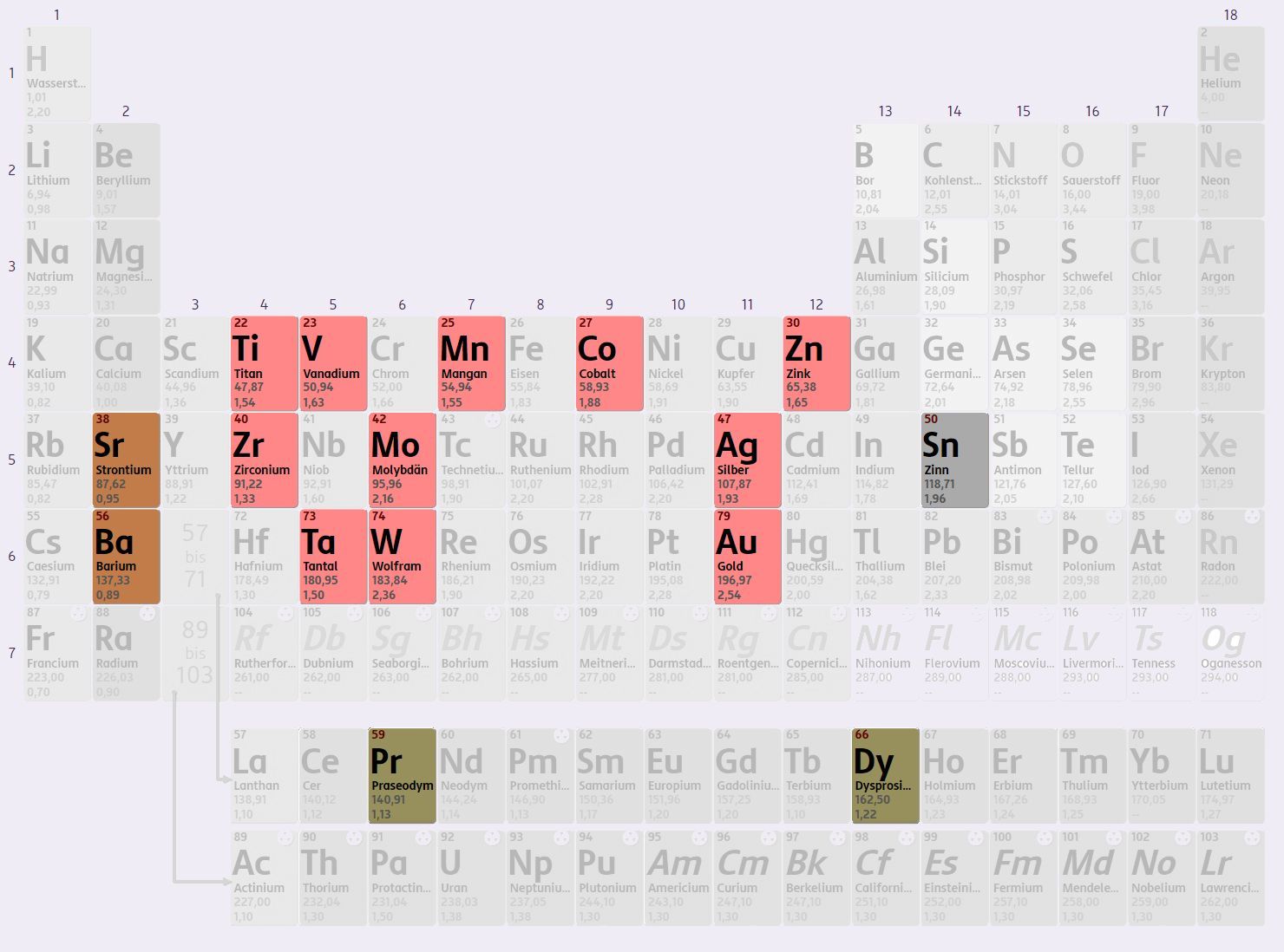 In einem Smartphone stecken viele Metalle und Halbmetalle.