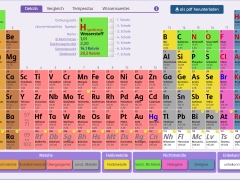 Popup: Periodensystem der Elemente