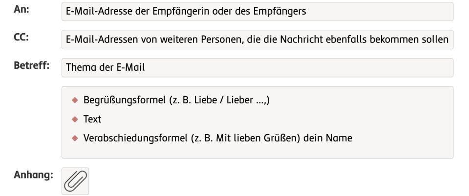 Screenshot einer Übersicht zum richtigen Aufbau einer E-Mail.