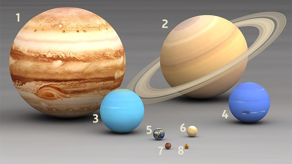 Figurative Abbildung der Planeten, welche in keiner bestimmten Reihenfolge liegen. Dafür aber nach ihrer Größe durchnummeriert sind. Ein Vergleich der Planetengrößen