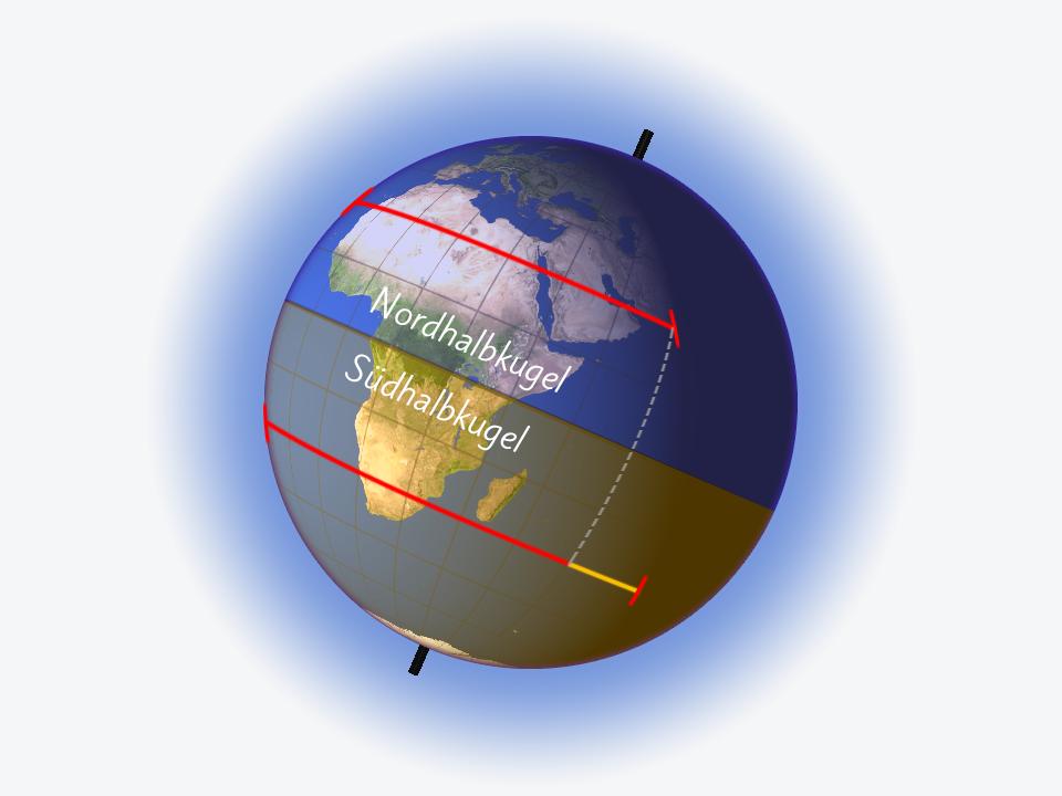 Bild der Erde mit einer grafischen Hervorhebung verschiedener Tageslängen auf der Nord- bzw. Südhalbkugel.