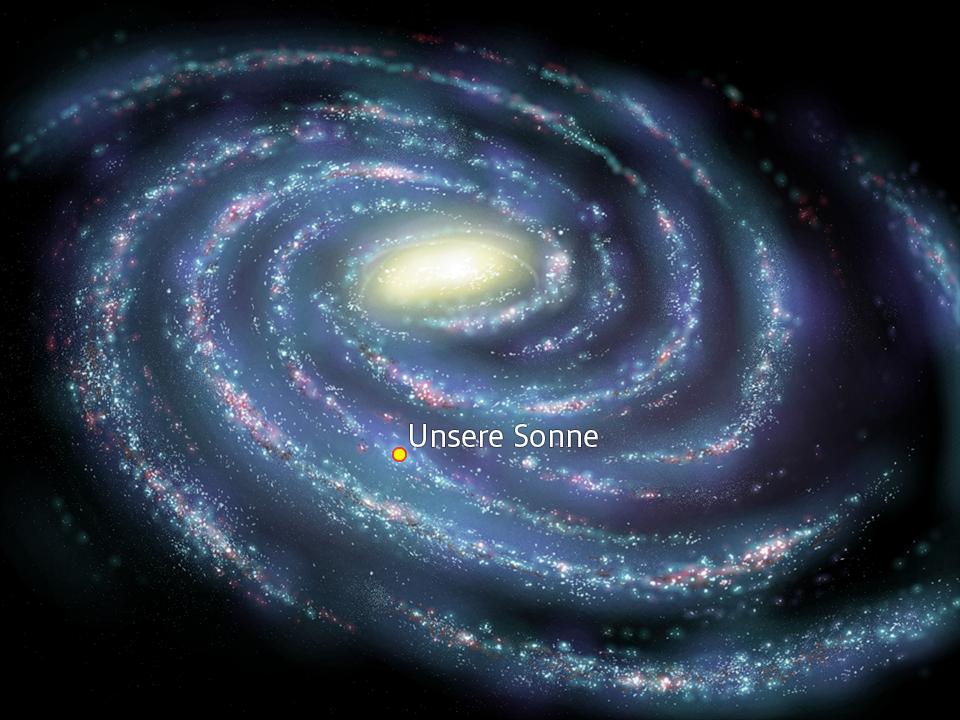 Die Milchstraße, unsere Galaxie, mit der ungefähren Position unserer Sonne.