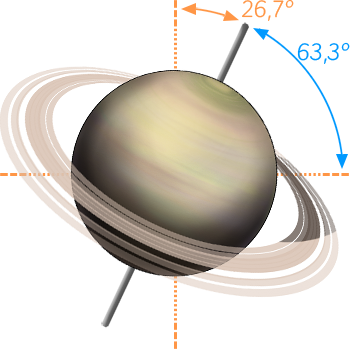 Grafische Darstellung der Drehachse des Saturn