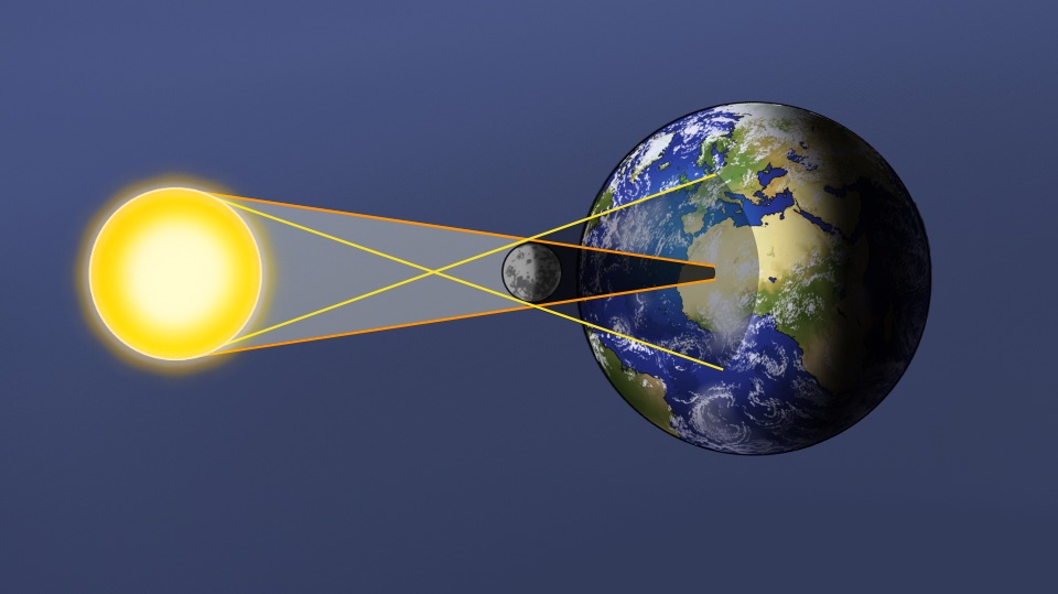 Licht Und Schatten Klasse 1 Wo Licht ist, ist auch Schatten | Physik | SchuBu