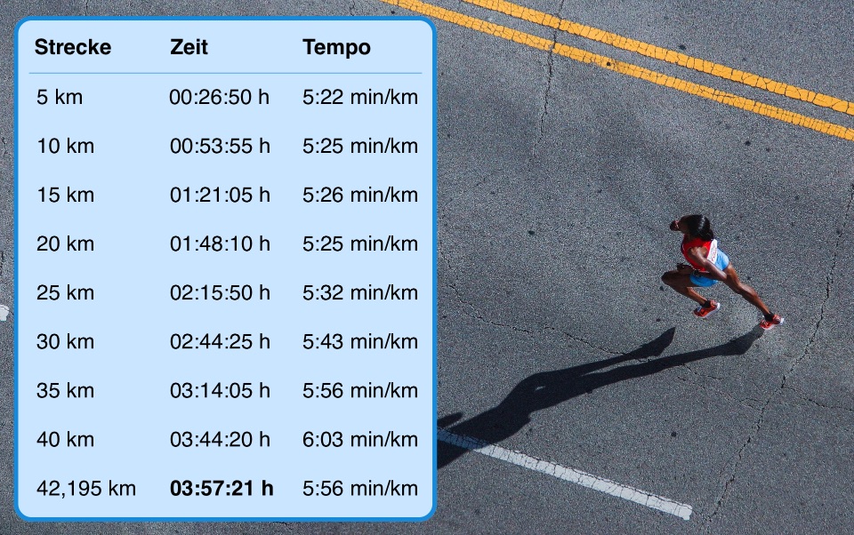 Lauftabelle einer Marathonläuferin