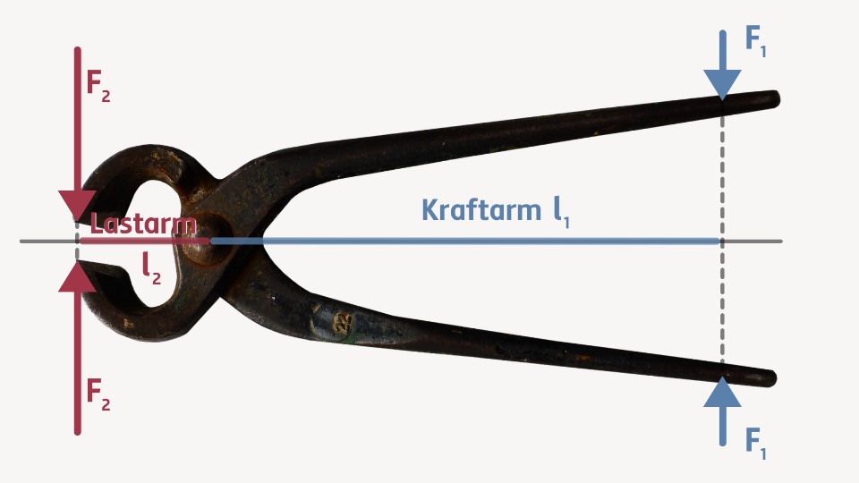 Eine Beißzange mit langem und kurzem Hebel