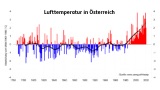 Klimawandel und die Auswirkungen