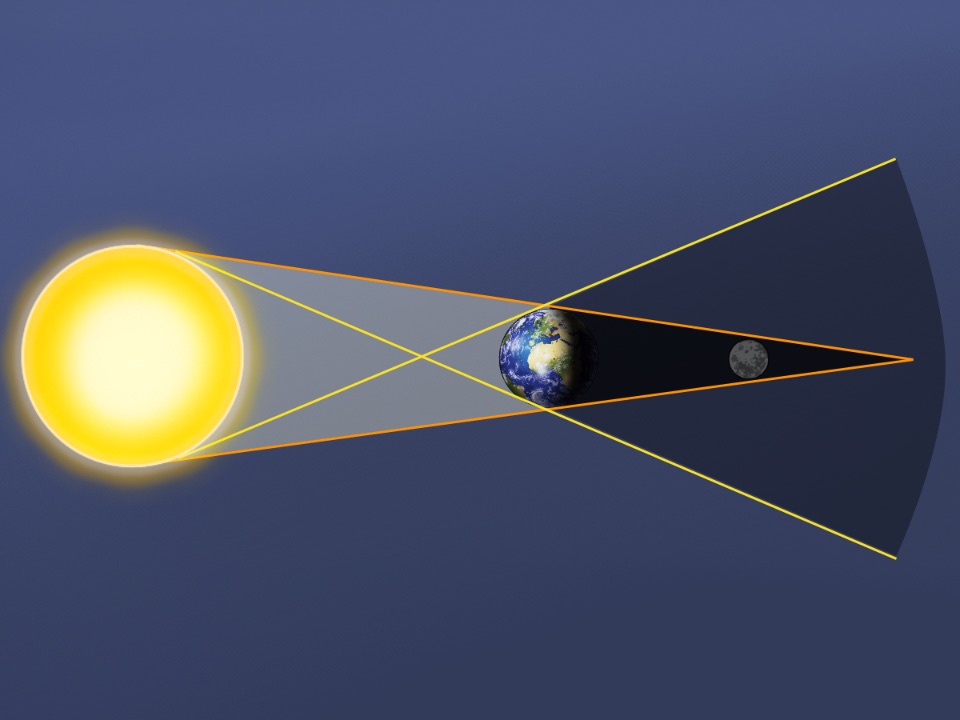Mondfinsternis
